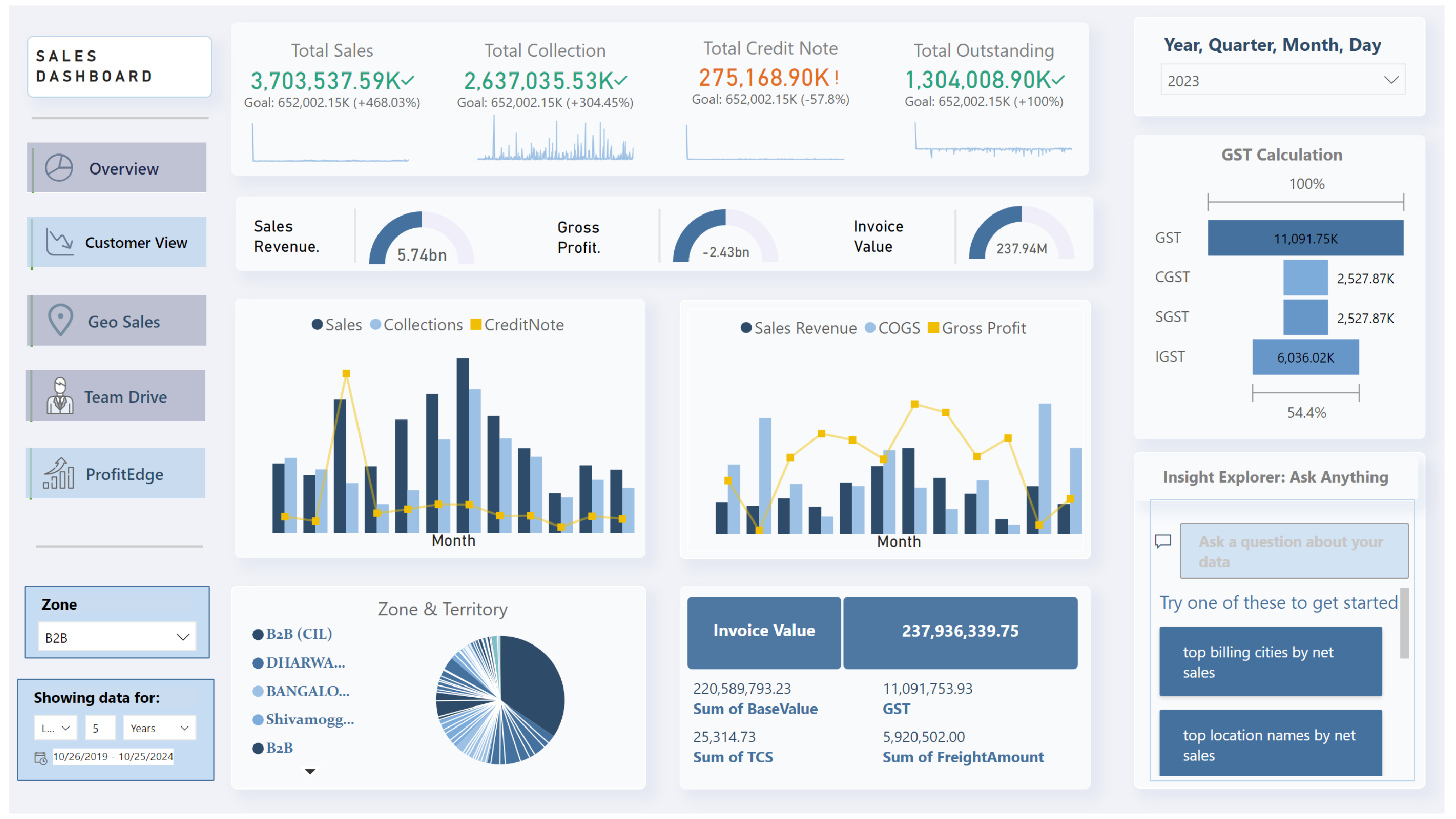 Sales Dashboard - Section 2